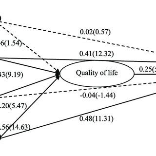 how to report structural equation modeling results|Reporting Results from Structural Equation Modeling Analyses in .